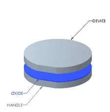 SOI Wafers